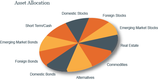 Asset Allocation Chart